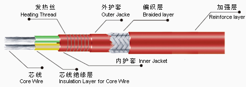 RDP2單相恒功率電伴熱帶