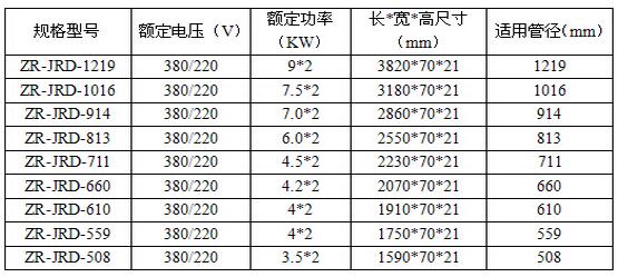 管道焊口加熱器規格表.jpg